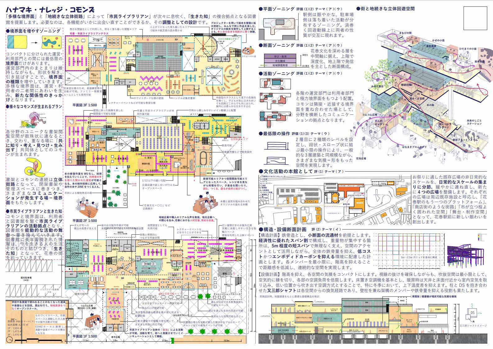 昭和設計・tデ・山田紗子建築設計事務所共同企業体_提案書（表）